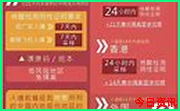 抚仙湖旅游攻略最佳路线